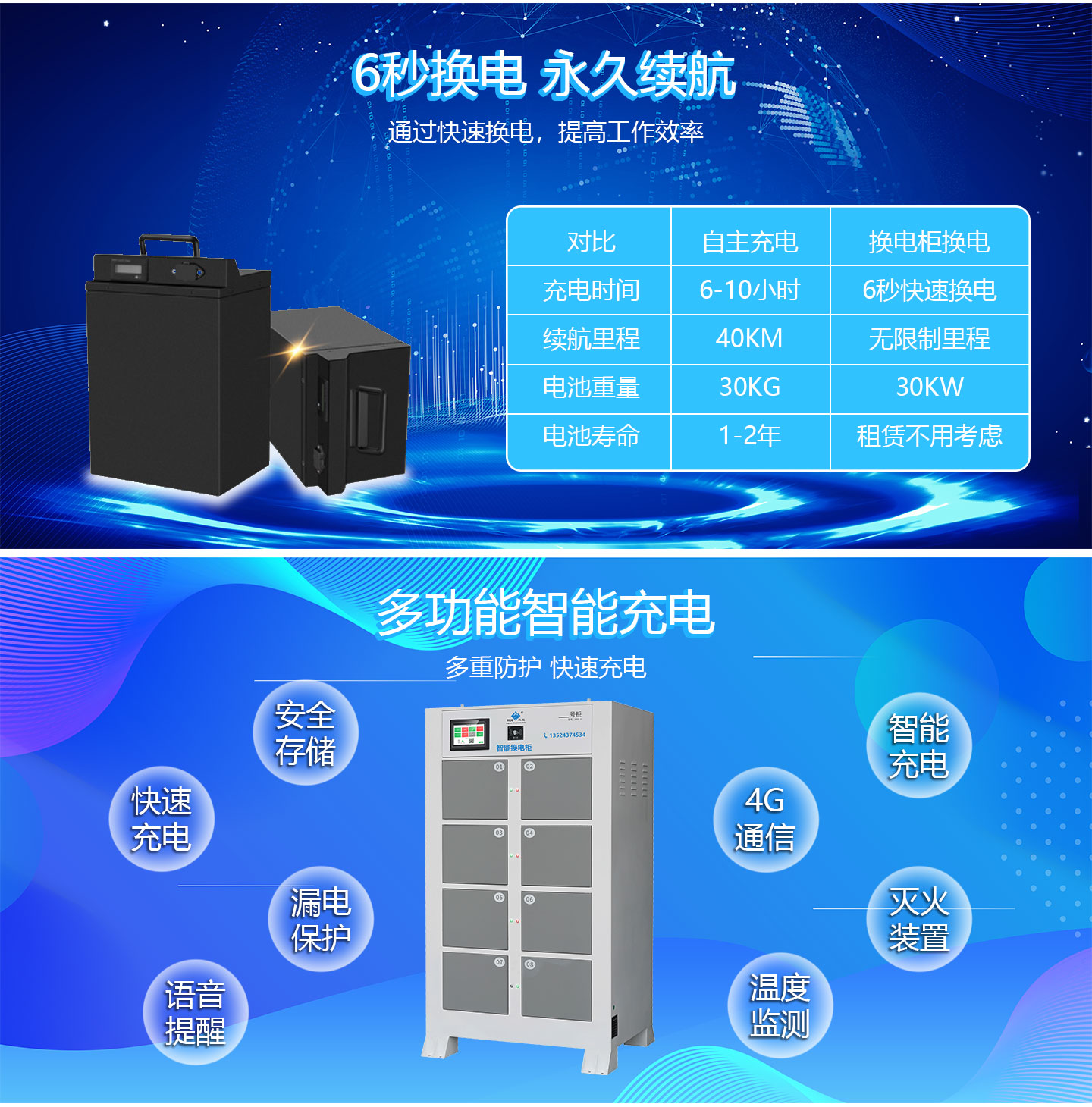 0517換電柜詳情頁_05.jpg